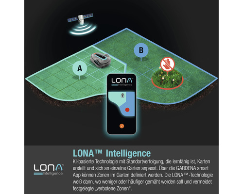 Illustration der LONA Intelligenz Technologie für Gardena Rasenmähroboter mit Gartenzonen, Smartphone App und Satellit