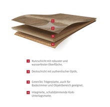 Schichtaufbau eines Bodenbelags mit Nutzschicht, Deckschicht, GreenTec Trägerplatte und Kork-Unterlagsmatte.
