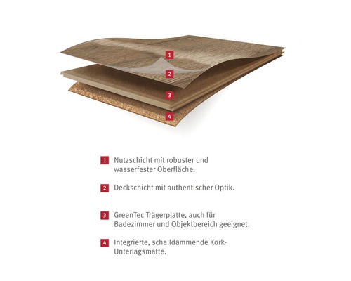 Schichtaufbau eines Bodenbelags mit Nutzschicht, Deckschicht, GreenTec Trägerplatte und Kork-Unterlagsmatte.