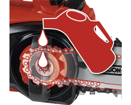 Symbol für automatische Kettenschmierung einer Kettensäge