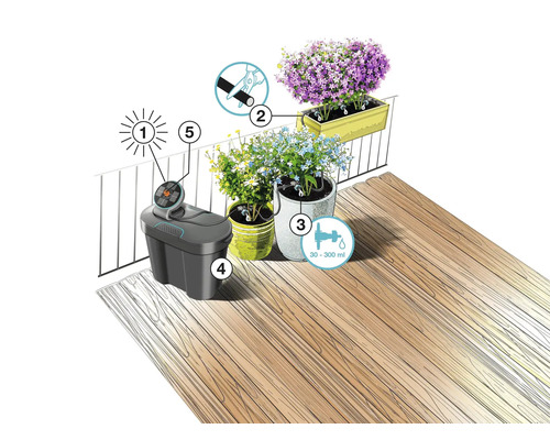 Automatische Bewässerung für Pflanzen auf Balkon oder Terrasse mit Bewässerungscomputer