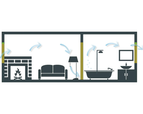Schema eines Hauses mit Belüftungssystem