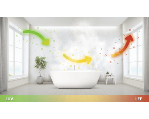 Helles Badezimmer mit Badewanne und Darstellung von Luftzirkulation durch Pfeile