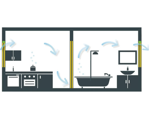 Skizze von Küche und Bad mit Belüftung