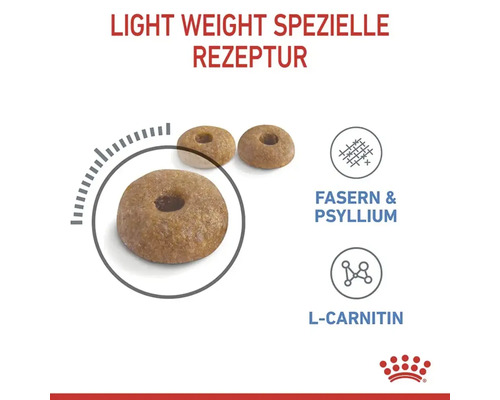 Darstellung von Hunde Trockenfutter mit Fasern und Psyllium sowie L-Carnitin