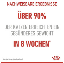 Nachweisbare Ergebnisse: Über 90 Prozent der Katzen erreichten ein gesünderes Gewicht in acht Wochen.