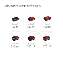Akku Vertikutierer/Lüfter Einhell Power X-Change GC-SC 18/28 Li ohne Akku und Ladegerät-thumb-15 Akku Vertikutierer/Lüfter Einhell Power X-Change GC-SC 18/28 Li ohne Akku und Ladegerät-thumb-15