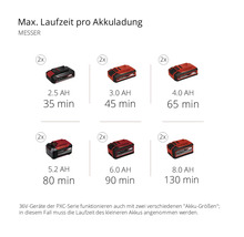Akku Rasentrimmer Einhell Power-X-Change AGILLO 36 V ( 2x18 V ) ohne Akku und Ladegerät-thumb-10