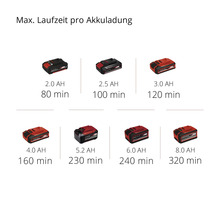 Akku-Heckenschere Einhell Power-X-Change GE-CH 1846 inkl. Akku und Ladegerät-thumb-8