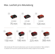 Akku Heckenschere Einhell Power-X-Change GE-CH 36/65 Li-Solo ohne Akku und Ladegerät( 2x18V )-thumb-10