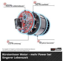 Akku Multitool Einhell Power X-Change GT GE-LM 36/4 in1 ohne Akku und Ladegerät-thumb-7