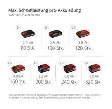 Akku Multitool Einhell Power X-Change GT GE-LM 36/4 in1 ohne Akku und Ladegerät-thumb-10
