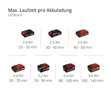 Akku Bodenhacke Einhell Power X-Change GE-CR 18/20 Li E ohne Akku und Ladegerät-thumb-9 Akku Bodenhacke Einhell Power X-Change GE-CR 18/20 Li E ohne Akku und Ladegerät-thumb-9