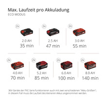 Akku-Gartenpumpe Einhell Power-X-Change AQUINNA ohne Akku und Ladegerät ( 2x18V )-thumb-10