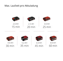 Akku Klarwasser Tauchdruckpumpe Einhell Power-X-Change GE-PP 18 RB li ohne Akku und Ladegerät-thumb-10