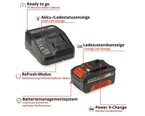 Einhell Starter Kit Power X-Change Kit 2 Baterías 18V 4Ah + 2