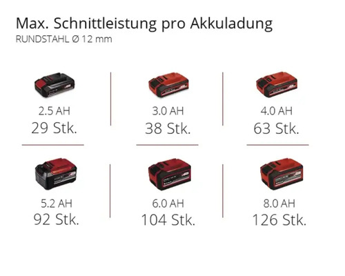 Akku-Winkelschleifer Einhell Power X-Change TE-AG 18/115 Q | HORNBACH