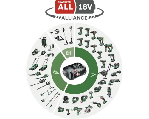 Power for All Allianz mit 18 Volt Akku und verschiedenen Werkzeugen