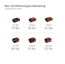 Akku-Winkelschleifer Einhell Power X-Change AXXIO 18/125, ohne Akku und Ladegerät-thumb-9