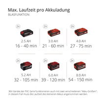 Akku-Laubsauger EINHELL Power-X-Change GE-CL 36 LI E ohne Akku und Ladegerät ( 2x18V )-thumb-9