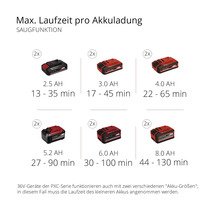 Akku-Laubsauger EINHELL Power-X-Change GE-CL 36 LI E ohne Akku und Ladegerät ( 2x18V )-thumb-8