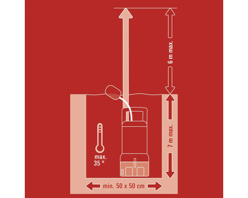 Diagramm einer Pumpe mit maximaler Eintauchtiefe von sieben Metern und maximaler Förderhöhe von sechs Metern. Die maximale Temperatur beträgt 35 Grad und die Mindestgröße 50 x 50 Zentimeter.