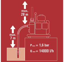 Benzin-Wasserpumpe Einhell GC-PW 16-thumb-10