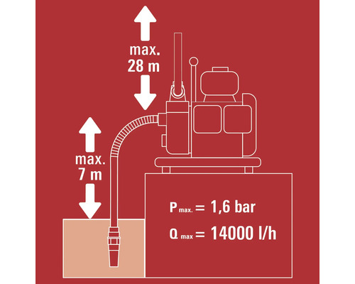 DeTec 3 Benzin Wasserpumpe Gartenpumpe (60.000 L/h, 28 Meter Förderhöhe, 3  Zoll Anschluss, 7 Meter Ansaughöhe, 8 Stunden Laufzeit)