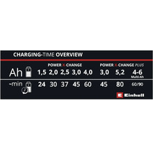 Einhell Power X-Change Akku Ladezeiten Übersicht