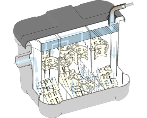 Teichfilter mit Filtermaterial und Wasserflussrichtung