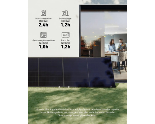 Solaranlage auf Rasen vor einem Haus mit Informationen zum Stromverbrauch von Haushaltsgeräten