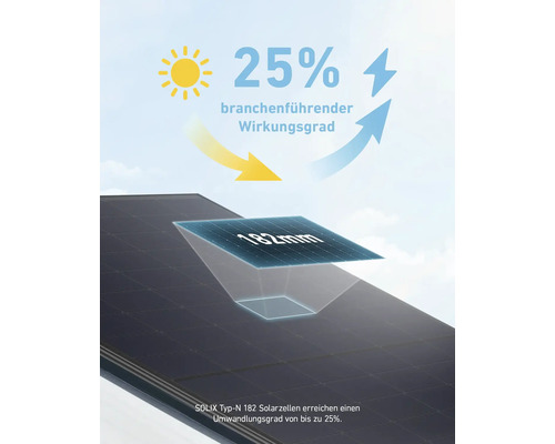 Solarmodul mit 25 Prozent Wirkungsgrad und 182 Millimeter Solarzellen