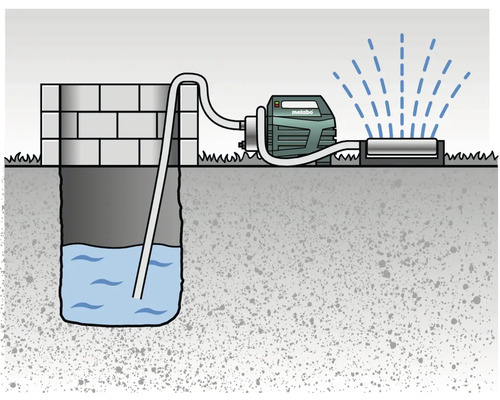 Grafik einer Wasserpumpe, die Wasser aus einem Brunnen zu einem Rasensprenger pumpt