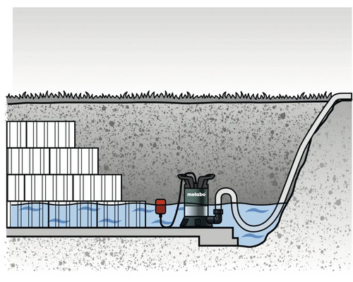 Illustration eines Metabo Tauchpumpsystems für Regenwassernutzung unterirdisch