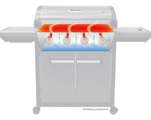 Funktionsweise eines Gasgrills mit vier Brennern