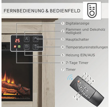 Bedienfeld und Fernbedienung eines Elektrokamins mit Digitalanzeige, Hauptschalter, Temperatureinstellungen, Timer und Heizungssteuerung