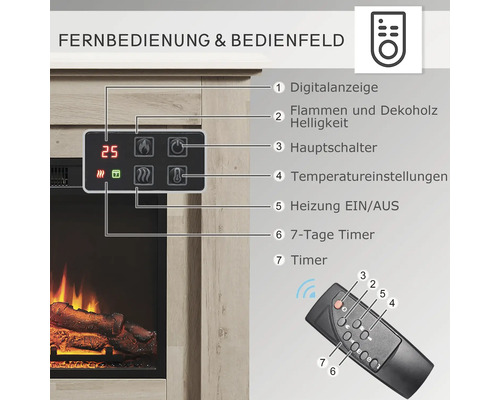 Bedienfeld und Fernbedienung eines Elektrokamins mit Digitalanzeige, Hauptschalter, Temperatureinstellungen, Timer und Heizungssteuerung