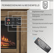 Nahaufnahme der Fernbedienung und des Bedienfelds eines Elektrokamins mit verschiedenen Funktionen.