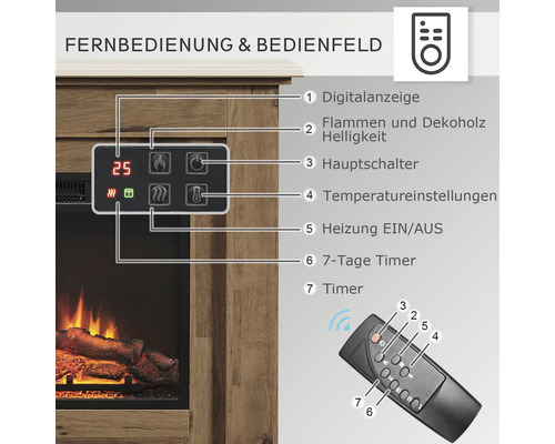 Nahaufnahme der Fernbedienung und des Bedienfelds eines Elektrokamins mit verschiedenen Funktionen.