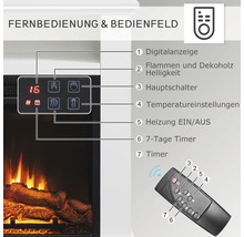 Bedienelement und Fernbedienung eines Elektrokamins mit Digitalanzeige, Helligkeitsregler, Hauptschalter, Temperatureinstellungen, Heizung Ein/Aus Schalter, 7-Tage Timer und Timerfunktion