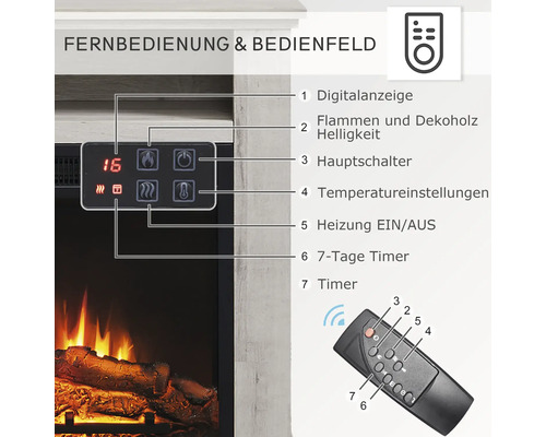 Nahaufnahme der Bedienelemente und der Fernbedienung eines Elektrokamins mit verschiedenen Funktionen wie Digitalanzeige, Flammenhelligkeit, Hauptschalter, Temperatureinstellungen, Heizungssteuerung und Timerfunktion