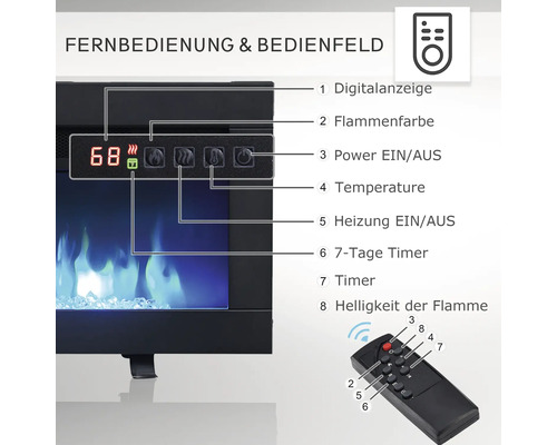 Nahaufnahme des Bedienfelds und der Fernbedienung eines Elektrokamins mit verschiedenen Funktionen.