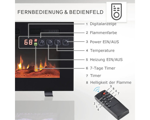 Nahaufnahme der Fernbedienung und des Bedienfelds eines Elektrokamins mit Beschriftungen der einzelnen Funktionen