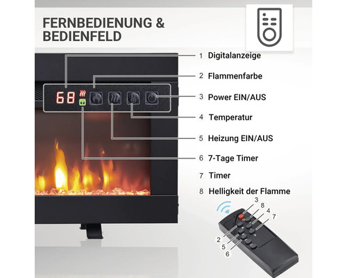 Bedienfeld und Fernbedienung eines Elektrokamins mit Digitalanzeige, Flammenfarb-Einstellung, Ein- und Ausschalter, Temperaturregler, Heizungssteuerung, 7-Tage-Timer, Zeitschaltuhr und Helligkeitsregler.