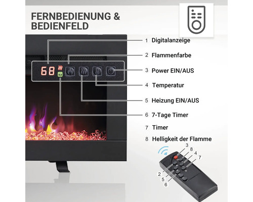 Nahaufnahme eines elektrischen Kamins mit digitaler Anzeige, Bedienelementen und einer Fernbedienung.
