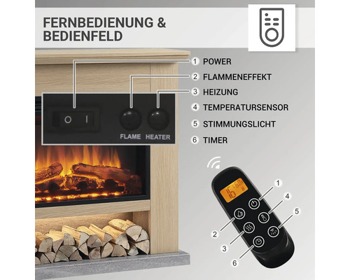 Fernbedienung und Bedienfeld eines Elektrokamins mit Funktionen wie Leistung, Flammeneffekt, Heizung, Temperatursensor, Stimmungslicht und Timer.