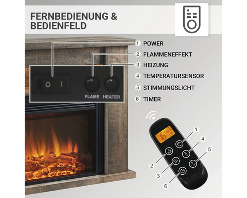 Nahaufnahme eines Kamins mit Bedienfeld und Fernbedienung zur Steuerung von Leistung, Flammeneffekt, Heizung, Temperatursensor, Stimmungslicht und Timer.