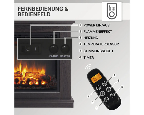 Elektrischer Kamin mit Fernbedienung und Bedienfeld-Funktionen: Ein- und Ausschalter, Flammeneffekt, Heizung, Temperatursensor, Stimmungslicht und Timer.