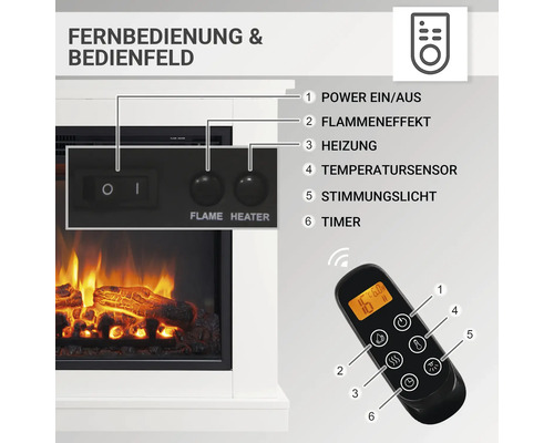 Detailansicht eines elektrischen Kamins mit Bedienelementen und Fernbedienung zur Steuerung von Leistung, Flammeneffekt, Heizung, Temperatur, Licht und Timer.