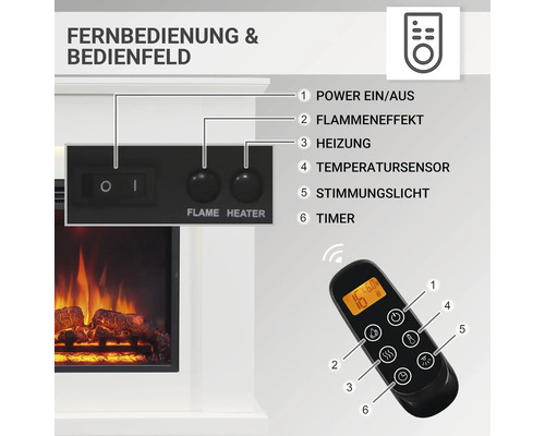 Bedienfeld und Fernbedienung eines Elektrokamins mit nummerierten Funktionen